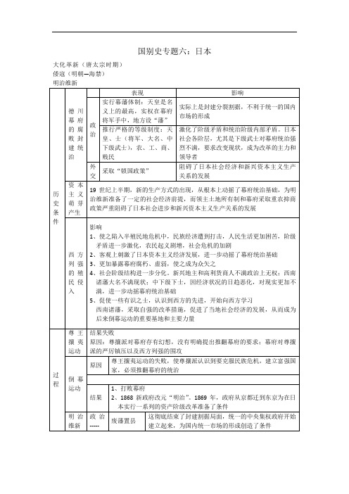 高中历史《国别史专题六：日本》复习资料整理