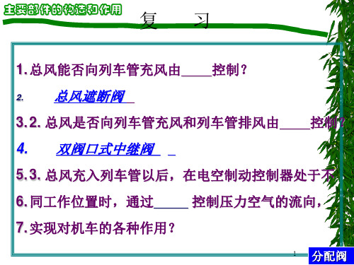 《型分配阀》PPT课件