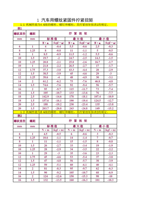 汽车用螺纹紧固件拧紧扭矩