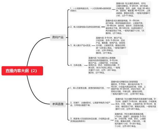 直播内容大纲(2)