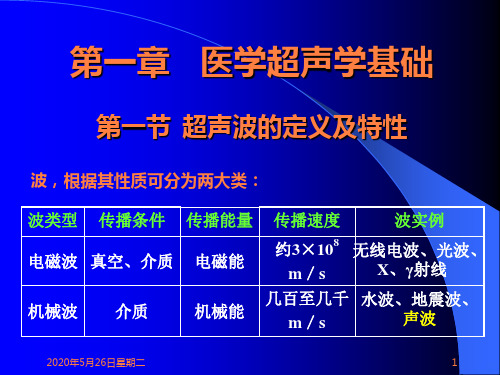 医学超声学基础ppt课件