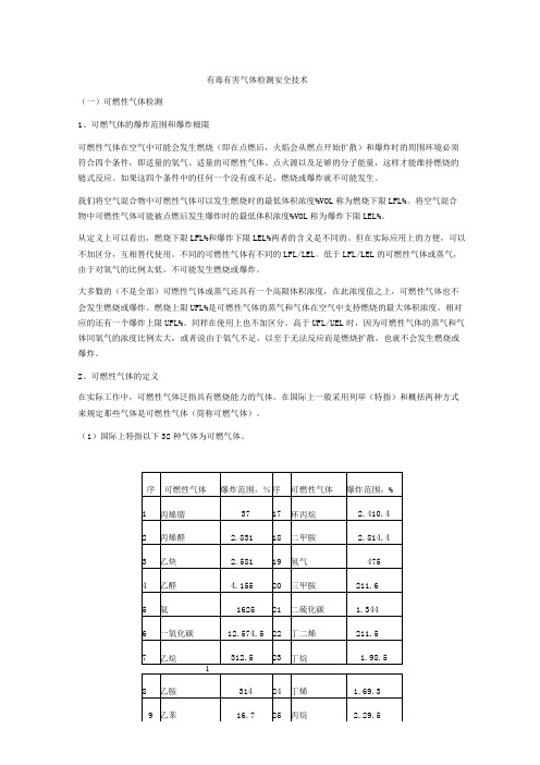 有毒有害气体检测安全技术