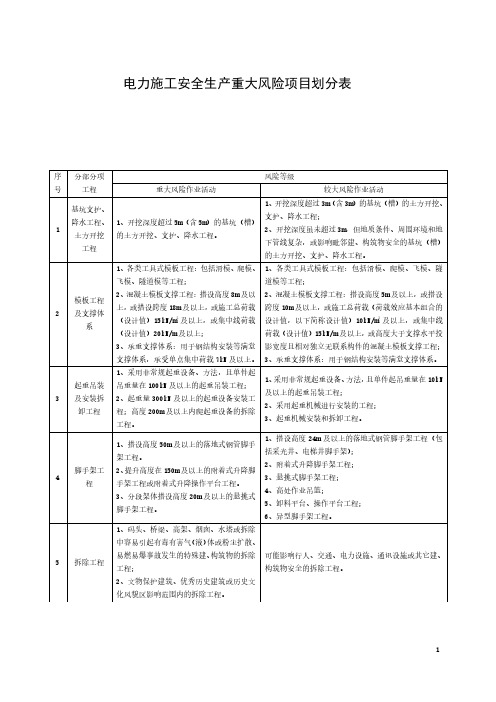 电力施工安全生产重大风险项目划分表