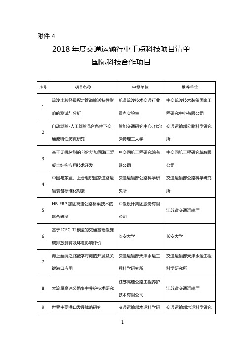 2018年度交通运输行业重点科技项目清单-国际科技合作项目