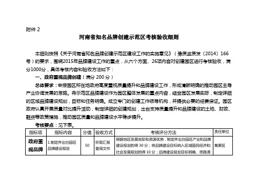 河南省知名品牌创建示范区考核验收细则