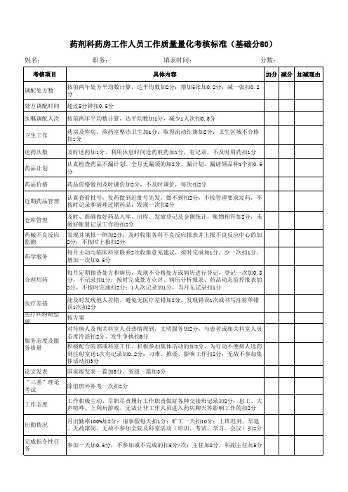 药房工作质量考核标准