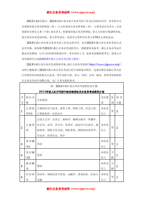 2013年浙江公务员考试部分职位表已出炉