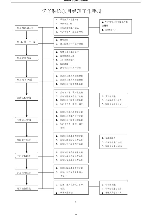 装饰公司项目经理工作手册
