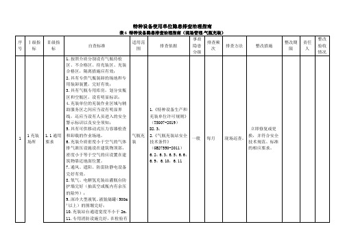 特种设备隐患排查治理指南-现场管理气瓶充装