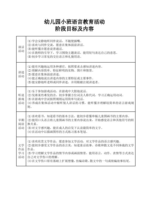 幼儿园小班语言教育活动阶段目标及内容