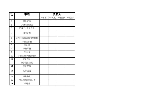 湖南理工学院毕业日程安排