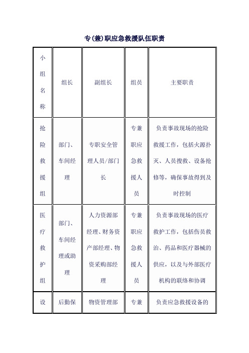 专(兼)职应急救援队伍职责