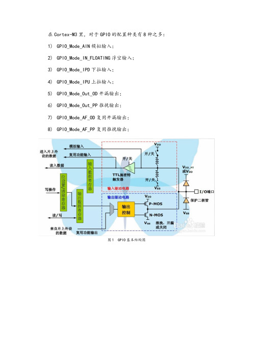 Cortex-M3中8种GPIO状态