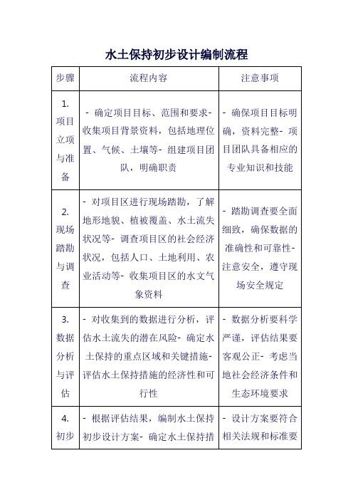 水土保持初步设计编制流程