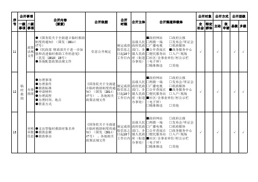 公开依据公开主体公开渠道和载体