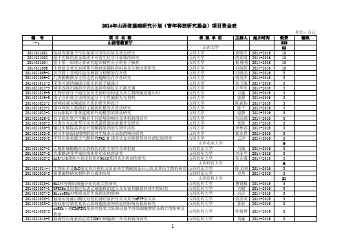 2014年山西省基础研究计划(青年科技研究基金)项目资金表