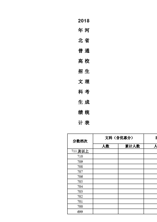 河北省一分一档表