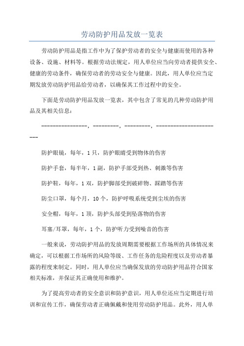 劳动防护用品发放一览表