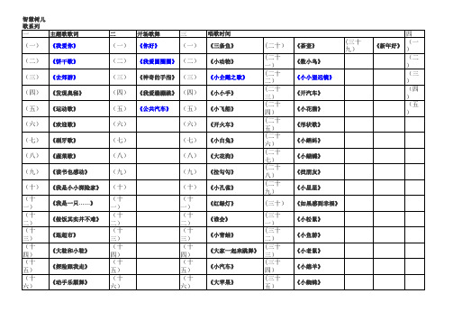 《小小智慧树》全部歌曲歌词目录表