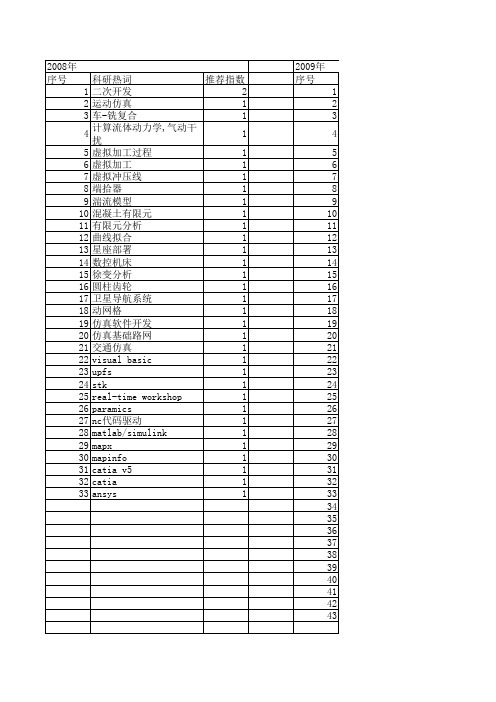 【系统仿真学报】_二次开发_期刊发文热词逐年推荐_20140723