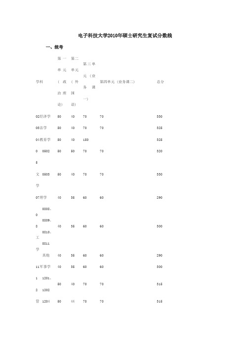 电子科技大学历年考研分数线