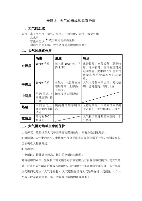 专题8 大气的组成和垂直分层