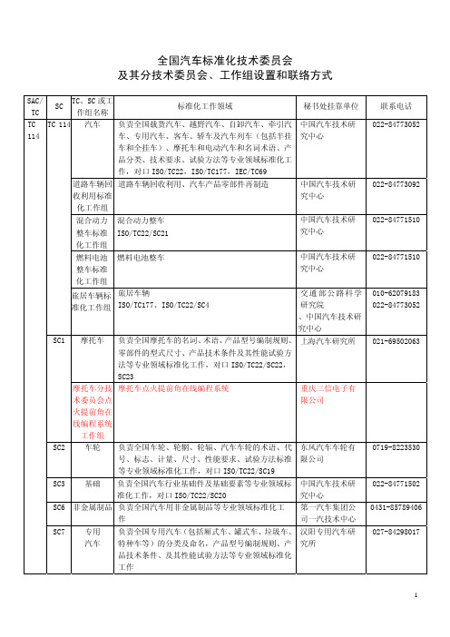 全国汽车标准化技术委员会及其分技术委员会、工作组设置和联络方式