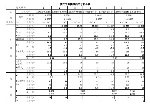 莫氏锥尺寸和公差