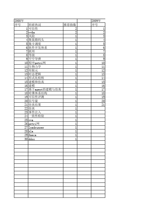 【系统仿真学报】_可信性_期刊发文热词逐年推荐_20140723