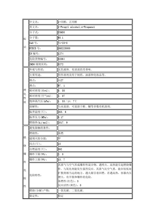 【编号110】丙醇;正丙醇