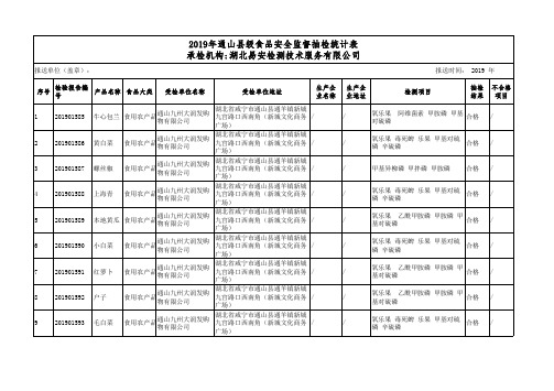 2019年通山县级食品安全监督抽检统计表