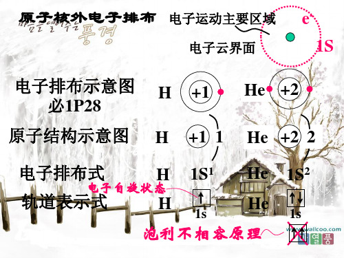 苏教版高中化学选修3原子结构ppt