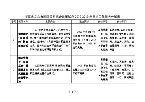 浙江省义乌市国际贸易综合改革试点2019-2019年重点工作安排表-27页word资料