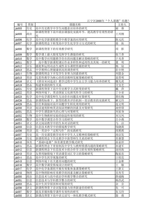 江宁区教育科学规划2008年'个人课题'结题与获奖名单xls