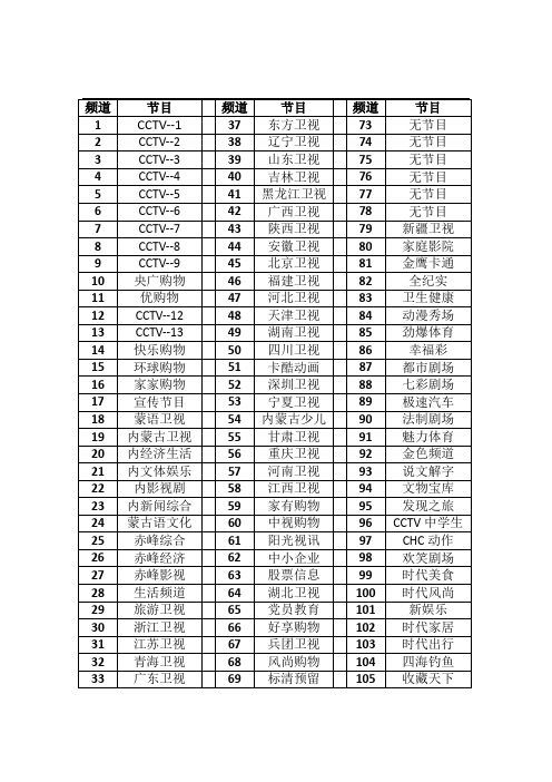 内蒙古数字电视节目单