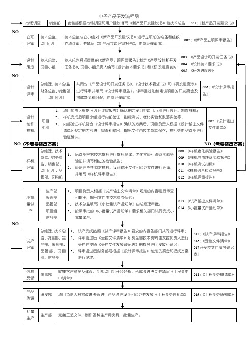 电子产品开发流程图