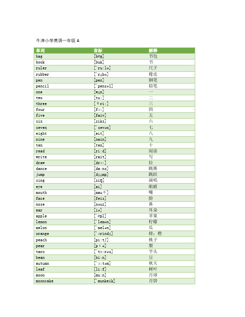 (完整word版)牛津小学英语单词表(上海教育出版社)