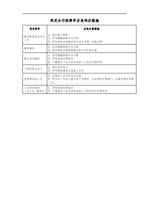 突发水污染事件应急响应措施