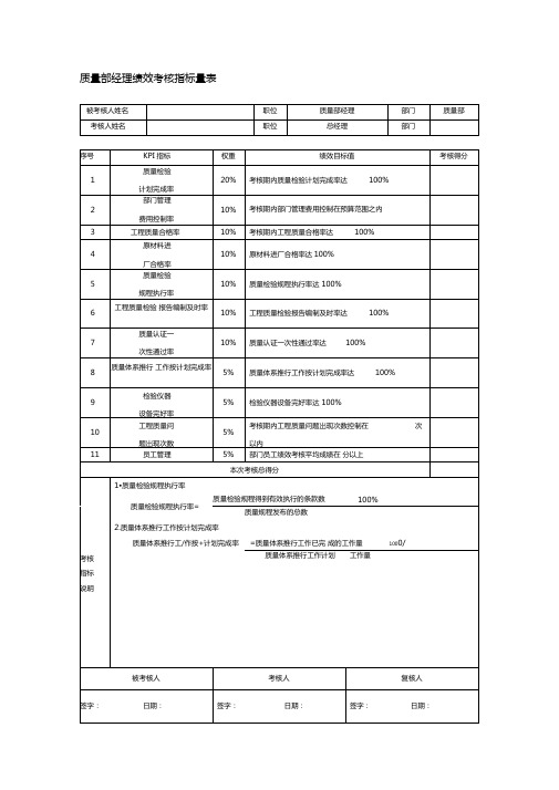 质量部经理绩效考核指标量表