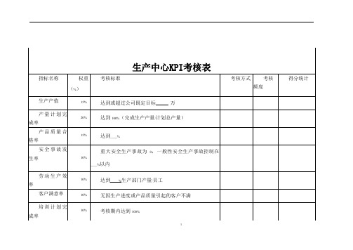 各部门绩效考核表(KPI和-CPI)