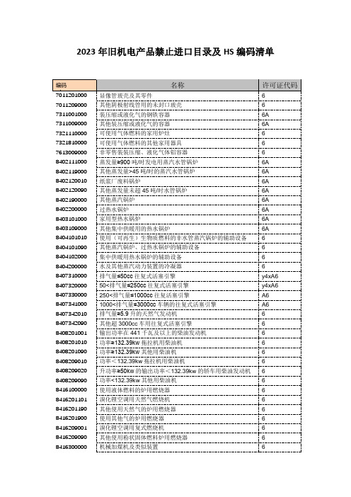 2023年旧机电产品禁止进口目录及HS编码清单