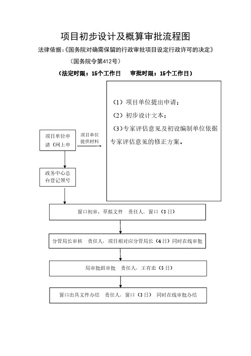 项目初步设计及概算审批流程图