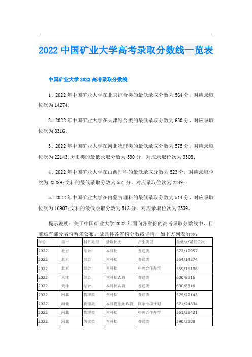 2022中国矿业大学高考录取分数线一览表