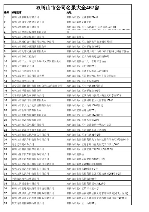 双鸭山市公司名录大全467家