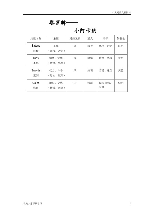 塔罗牌——小阿卡纳牌意