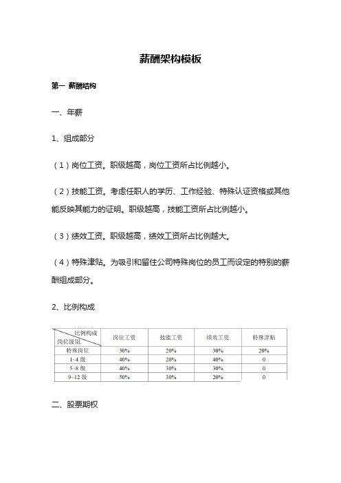 薪酬架构模板