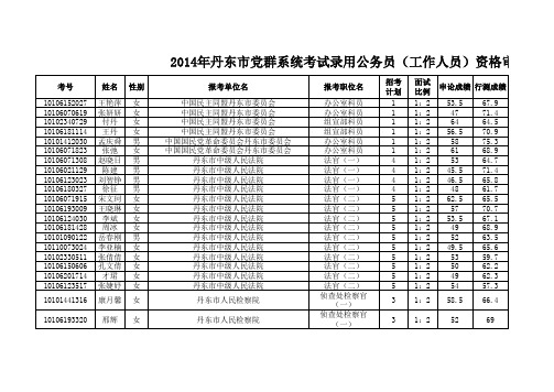 2014党群资格审查名单