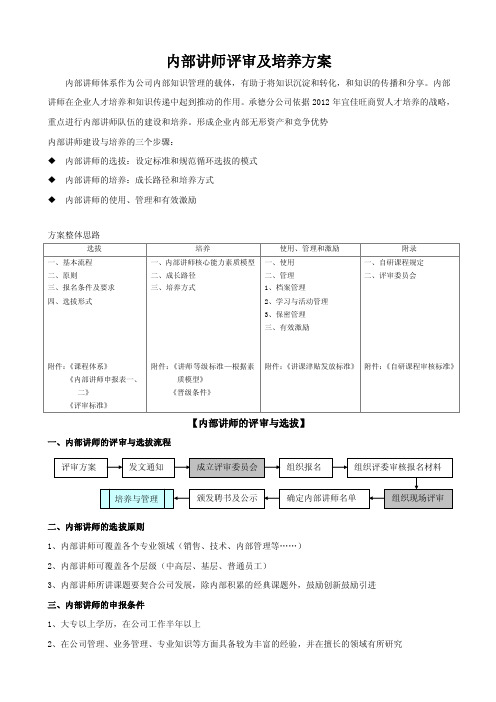 内部讲师选拔及培养方案