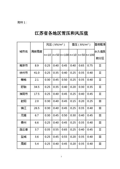 江苏各地区风压和雪压值