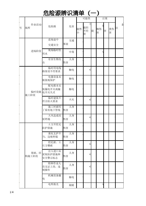 危险源辨识清单